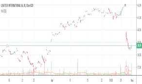 ideas and forecasts on logitech international sa nasdaq