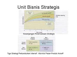 We did not find results for: Bab 2 Mengembangkan Strategi Dan Rencana Pemasaran Pertanyaan