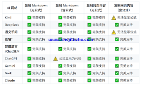 一键将Markdown和网页AI对话（ChatGPT/DeepSeek等）完美粘贴到 ...