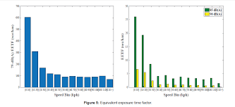Maybe you would like to learn more about one of these? Risk Assessment Of In Vehicle Noise Pollution From Highways Omics International