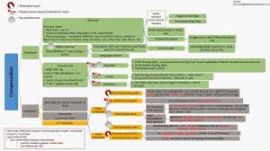 Sphr Experience How To Pass It Exam Study Info Human Resources