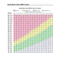 Body Mass Index Bmi Table For Adults Edit Fill Sign