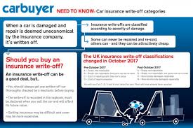 Ten New Thoughts About Car Insurance Quote That Will Turn Your World Upside Down In 2020 Car Insurance Insurance S Car