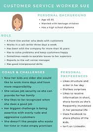 What does it mean to be a good manager? Employee Personas A Step By Step Guide And Examples