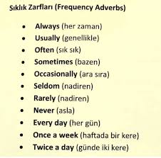 Esma Unalan Adli Kullanicinin Turkish Lessons Panosundaki Pin 2020 Ders Calisma Ipuclari Ingilizce Dilbilgisi Korece