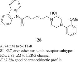 Všestranné využití se skrývá v rafinovaných detailech. Novel N Acyl Carbazole Derivatives As 5 Ht7r Antagonists Sciencedirect