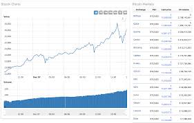 While lots of these virtual bitcoin is a virtual currency that was created in 2009 by an unknown computer whizz. Average Price Of Bitcoin In A Month How Would Gdax Maintenance Affect Ethereum Price The 2nd Icfaes 6th Annual Conference Of The Asian Society Of Ichthyologist