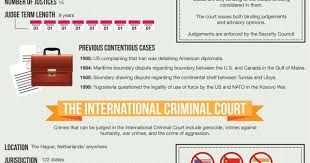 Lawyers Directory International Law Visualized Discipline Kids Kids Parenting Kids And Parenting