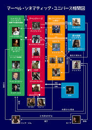 完結】アベンジャーズ／エンドゲーム | とある物語