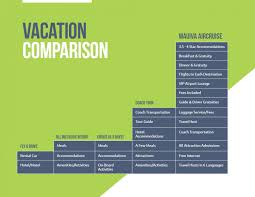 Vacation Comparison Chart Visual Ly