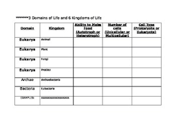 Domains And Kingdoms