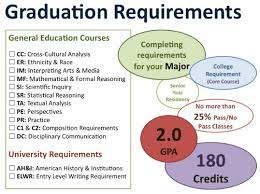 2 a certificate of attendance is an example of an alternative credential for students who do not meet all requirements for a standard diploma. Graduation Requirements