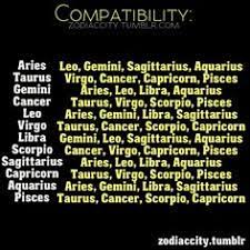 Dear cancer friends, click on the sign of the person you always think about and see if you're compatible. 29 Horoscope Ideas Horoscope Zodiac Zodiac Society