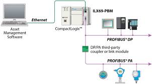 Expet controls sdn bhd (expet controls) is a system integrator company in malaysia established in 2001. Do You Have A Profibus Pa Network That Needs To Be Connected To Your Plc Prosoft Technology Inc