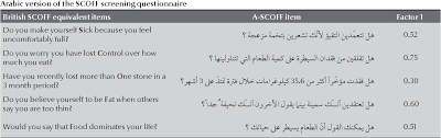 Image result for SCOFF Questionnaire