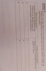 Yw3uzgcrhpjhkm Nagkaroon ng matinding taggutom dahil ang mga magsasaka ay tanging. https brainly ph question 11373716