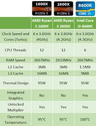 Miui Resources Team The Cpu Showdown Amd Vs Intel Ryzen