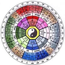Le Luo Pan Feng Shui Spiritualite Tao