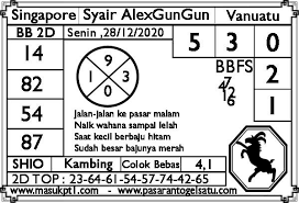 Kode Syair Togel Singapore Vanuatu 28 12 2020 Vanuatu Peru Chile