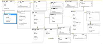 Table d'emeraude — table d émeraude planche représentant une version latine de la table d'émeraude gravée sur un rocher, dans l'amphitheatrum. Are Circular Reference Tables Related That Form A Circle Flaw In Databases Stack Overflow