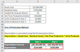 For example, if an asset is worth 10,000 and it depreciates at 10% per annum Depreciation Formula Examples With Excel Template