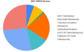 SOUTH DAKOTA FAMILY FORESTS ASSOCIATION NEWSLETTER
