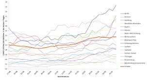 Der inzidenzwert lag hier am samstag bei 22,2. Https Www Rki De De Content Infaz N Neuartiges Coronavirus Situationsberichte Sept 2020 2020 09 27 De Pdf Blob Publicationfile