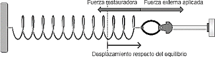 FUERZA RESTAURADORA