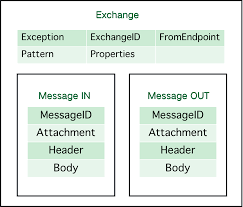 Reading a single text file. Introduction To Apache Camel And Usage Scenarios Programmer Sought