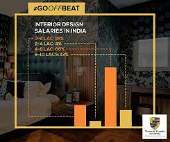 Many interior designers begin their career by pursuing a bachelor's degree in interior design. Initially The Salaries Are Low As You Need To Prove Your Skills In Interior Design But As You P Interior Design Courses Interior Design Salary Interior Design