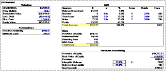 Leveraged Buyout Analysis Street Of Walls
