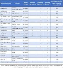 Harmonix Have Released An Instrument Compatibility Chart For
