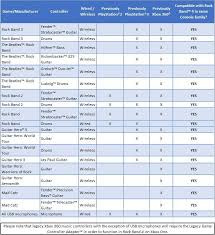 harmonix have released an instrument compatibility chart for