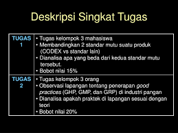 Profil umum sekolah 1 identitas sekolah nama sekolah. Ppt Pengawasan Mutu Pangan Powerpoint Presentation Free Download Id 891272