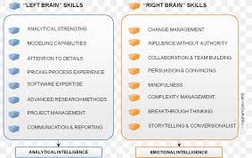 The best way to start writing a cover letter in 2021 is to look at examples of good cover letters. Resume Professional Skill Cover Letter Career Portfolio Png 800x515px Resume Academy Application For Employment Area Career