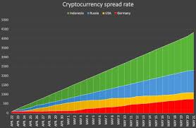 How do i buy cryptocurrencies in indonesia? Indonesia Is Becoming Future Driving Force Of The Digital Economy Analytics Ihodl Com
