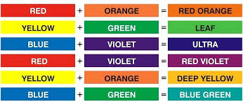 Color Combination Chart Color Combination Chart Color Vector