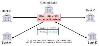 This process turns the promise of payment (for example, in the form of a cheque or electronic payment request) into the actual movement of money from one account to another. Clearing And Settlement Mechanisms Settlement Paiementor