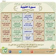 Pin On اعجاز من القران ومعلومات