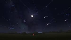 Diese konstellation wird in der . Vollmond Im Sommer Wie Sonne Im Winter Sonne Und Mond Mit Vertauschten Rollen