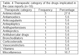 Drug dda abbreviation meaning defined here. Patron Y Calidad De Las Comunicaciones Cientificas Sobre Seguridad De Medicamentos Producidas Por Un Centro Regional De Farmacovigilancia En Nepal