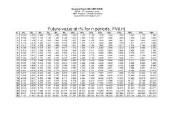 Pv Fv Annuity Tables