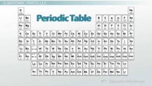 In this table, an element's atomic number is indicated above the elemental symbol. Atomic Number And Mass Number Science Class 2021 Video Study Com
