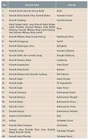 Bogor ada juga suku betawi. Keragaman Budaya Bangsa Di Wilayah Indonesia Gurune Net