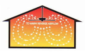 Ceiling fan direction for cool air. How Do Ceiling Fans Cool Or Heat Physics Stack Exchange