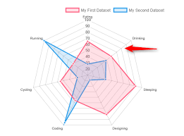 Question A Radar Chart Color Issue 4918 Chartjs