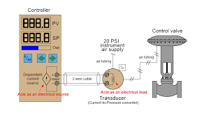 Troubleshooting current loop using voltage measurement - Calibration - Industrial Automation, PLC Programming, scada & Pid Control System