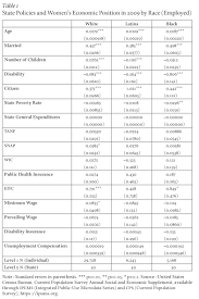 Position papers are a tool used to clarify a country's position, provide ideas for negotiation, examine all below is (1) an annotated position paper sample to help guide you in formatting (2) a sample position paper with appropriate. What S Policy Got To Do With It Race Gender Economic Inequality In The United States American Academy Of Arts And Sciences