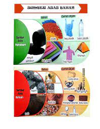 Pdpc idea by teacher faiza. Sains Tahun 4 Sifat Bahan Sk Sungai Mengkuang Facebook