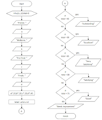 Codeschart Basic Flowchart Of Grading System